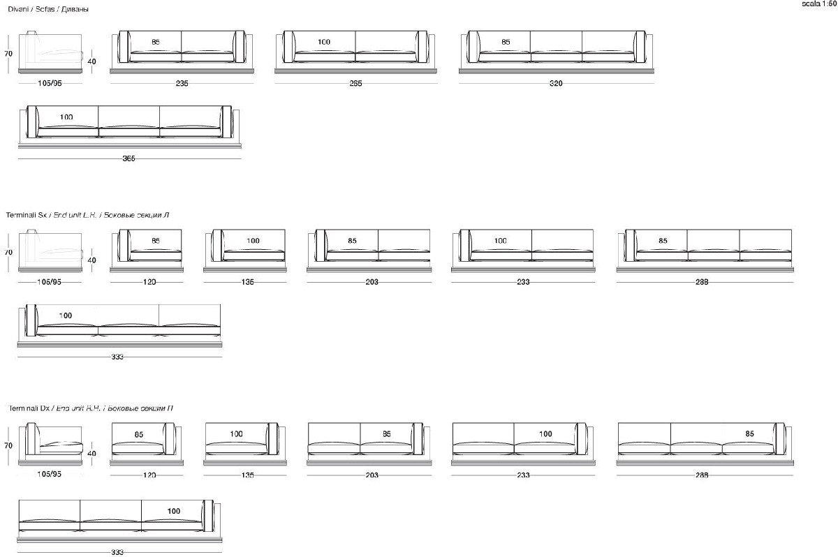 Technical Instruction Sofa Mason