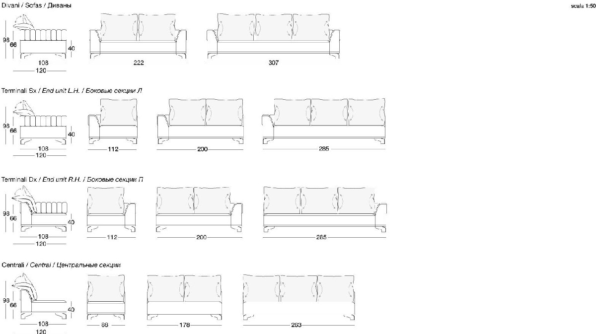 Technical Instruction Sofa Sheffield