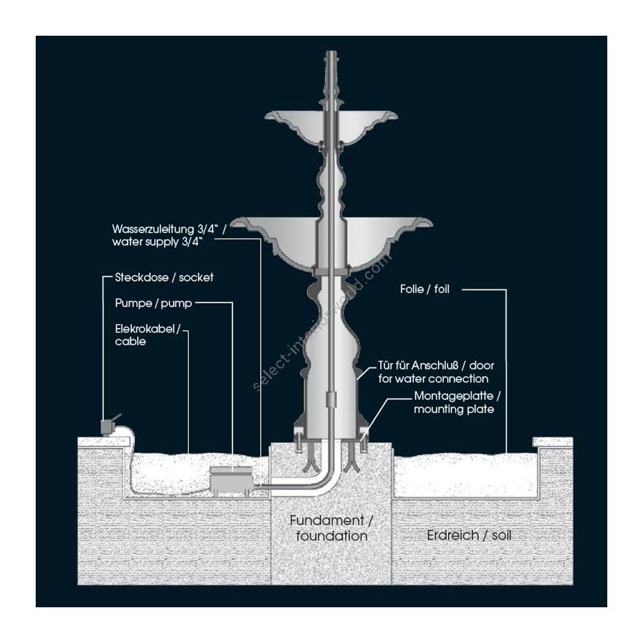 Installation drawing for fountains