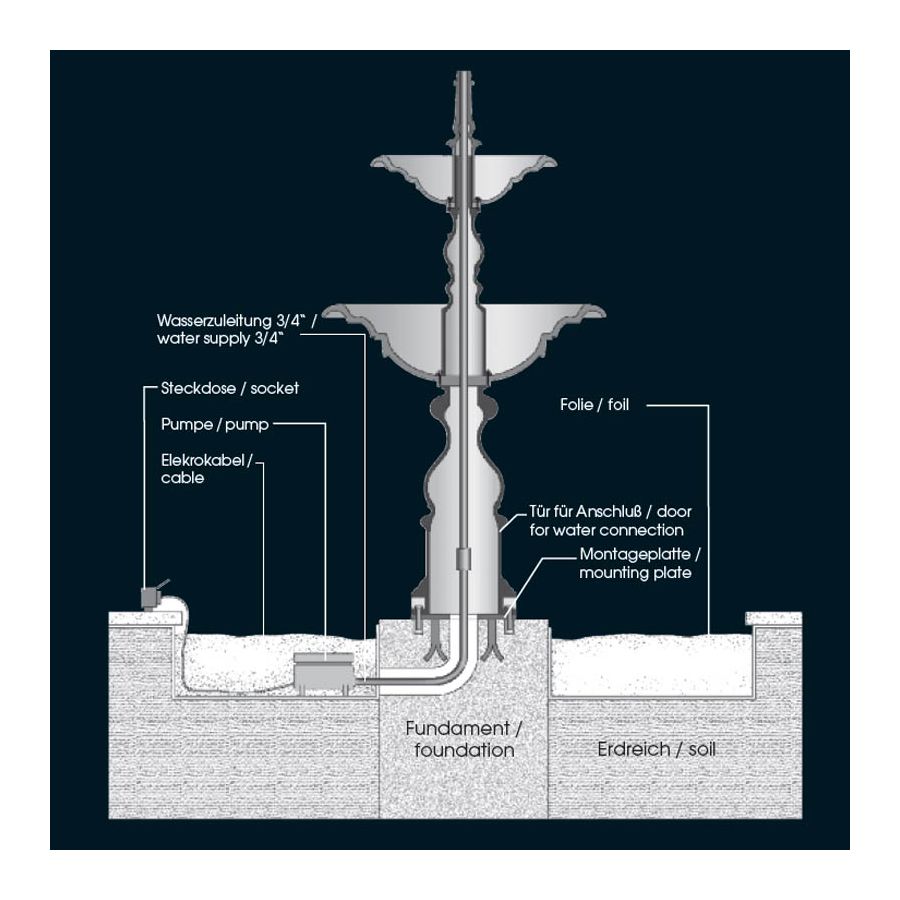 Installation drawing for fountains